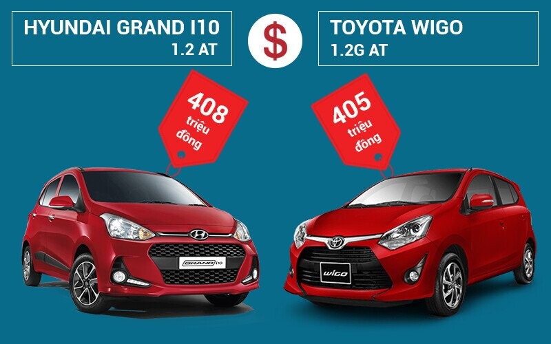 So sánh giá bán Hyundai Grand i10 và Toyota Wigo