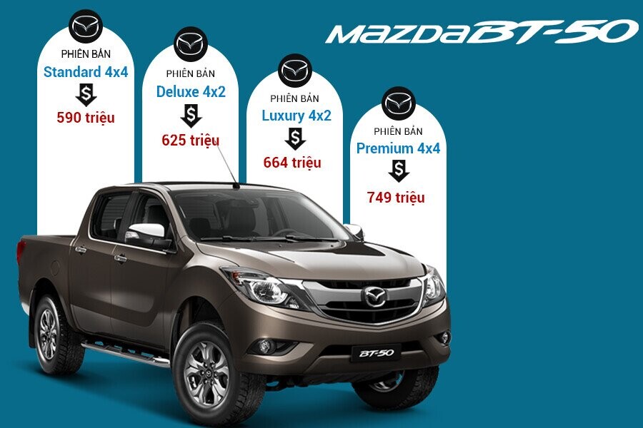 Mua xe Mazda BT50 trả góp Bán xe bán tải Mazda BT50 2023 giá rẻ