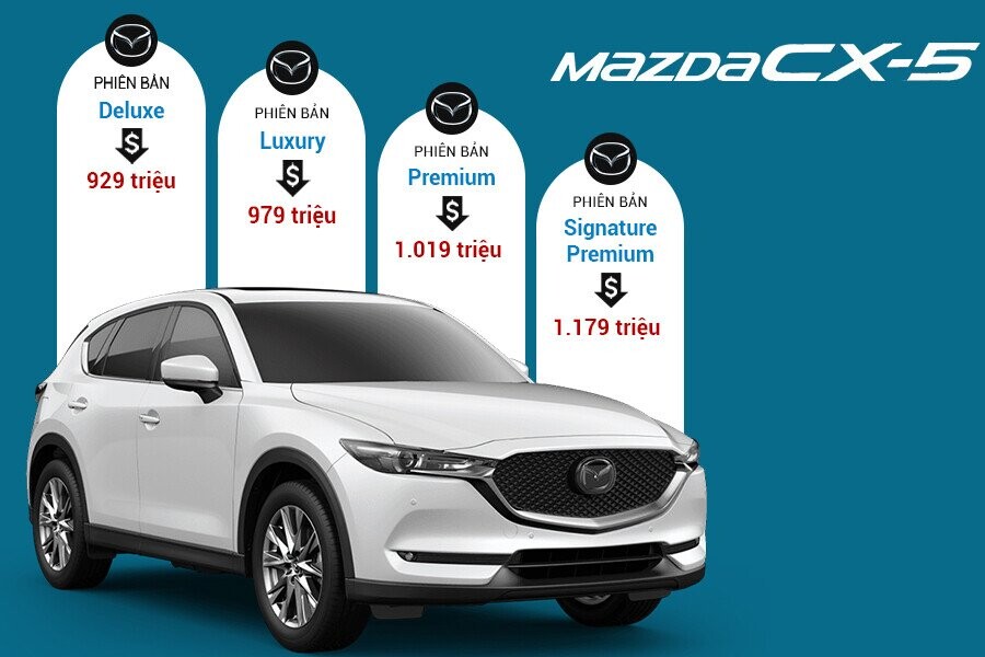 Mazda CX5 2021 20 Deluxe  Thông số kỹ thuật giá lăn bánh tháng 42023