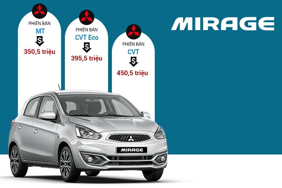 Đánh giá chi tiết xe Mitsubishi Mirage 2020