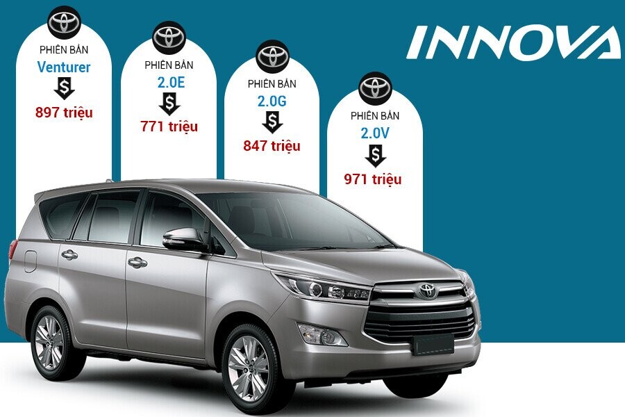 Toyota Innova 2023 Giá xe giá lăn bánh hình ảnh  thông số kỹ thuật