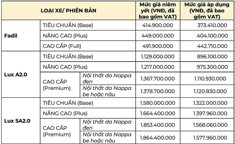 Kiểm tra giá xe Kiểm tra giá xe