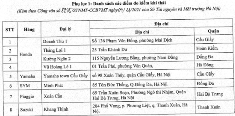 Hà Nội bắt đầu thí điểm đổi xe máy cũ lấy xe máy mới, hỗ trợ tới 4 triệu đồng ha noi bat dau thi diem doi xe may cu lay xe may moi, ho tro toi 4 trieu dong