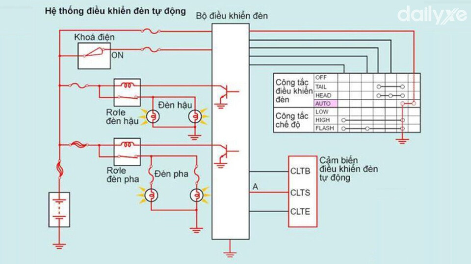 Hệ thống tự động điều chỉnh đèn pha HBC có cấu tạo khá phức tạp