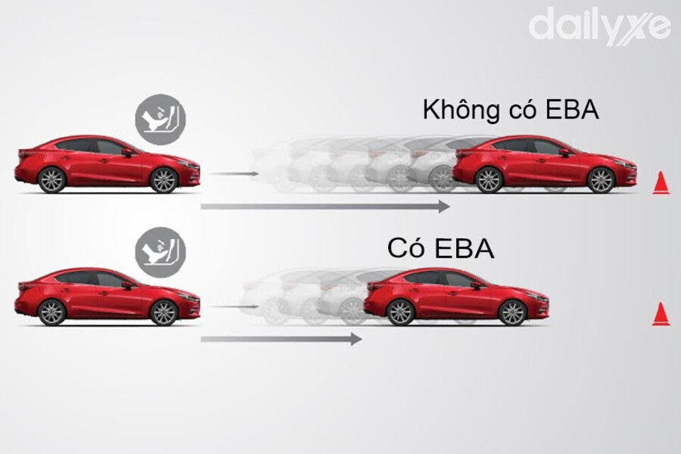 Hệ thống hỗ trợ lực phanh khẩn cấp EBA