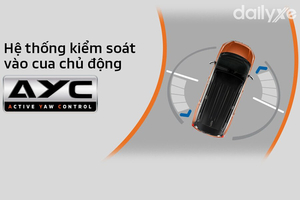 Hệ thống kiểm soát vào cua chủ động AYC là gì? Cấu tạo và nguyên lý hoạt động