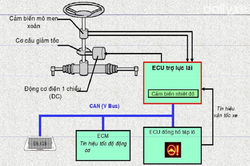 Cách thức hoạt động của hệ thống AFS