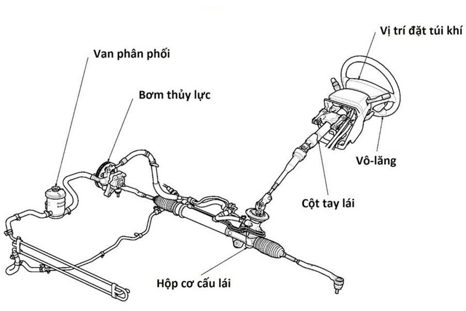 Cấu tạo của trợ lực lái thủy lực ô tô