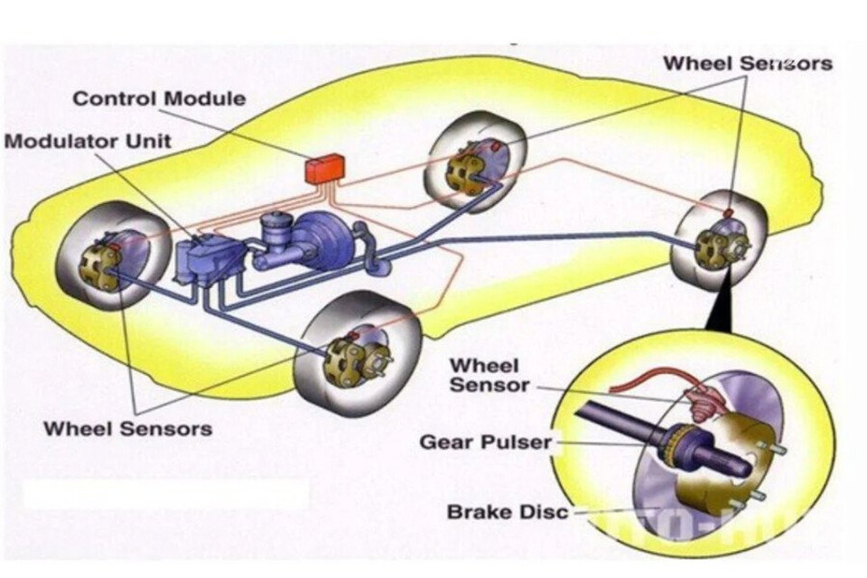 Cấu tạo chung của hệ thống phân phối lực phanh điện tử