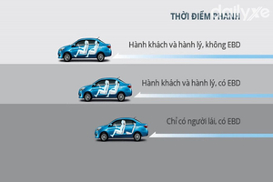 Hệ thống phân phối lực phanh điện tử EBD là gì?