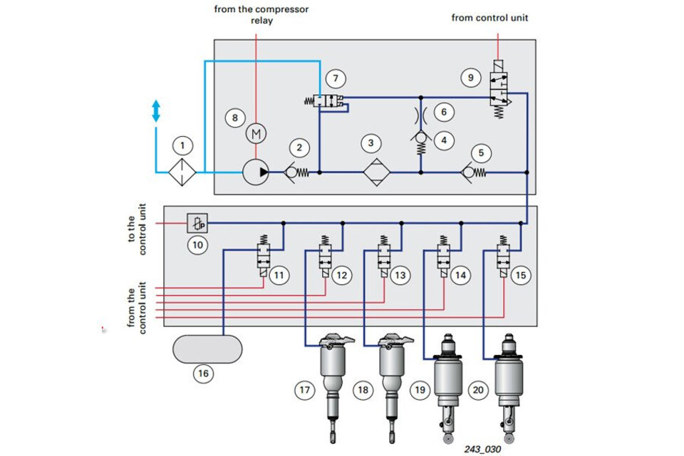 Sơ đồ hoạt động của hệ thống treo Airmatic