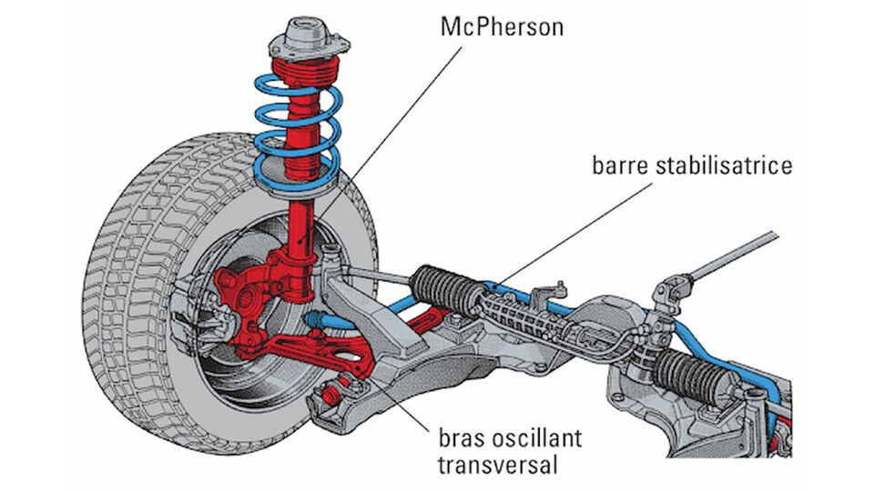 Cấu tạo của hệ thống treo MacPherson gồm 3 thành phần chính