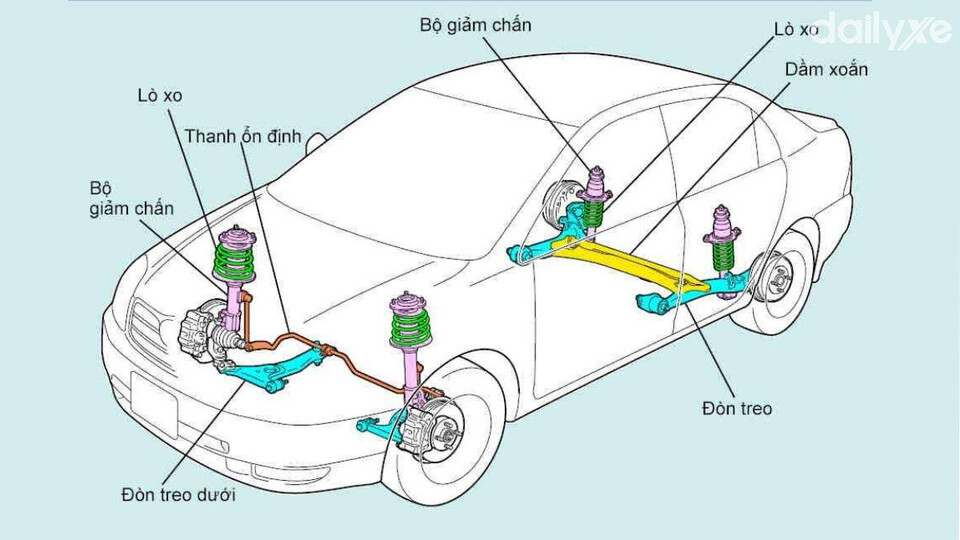 Các bộ phận chính của hệ thống treo trên ô tô