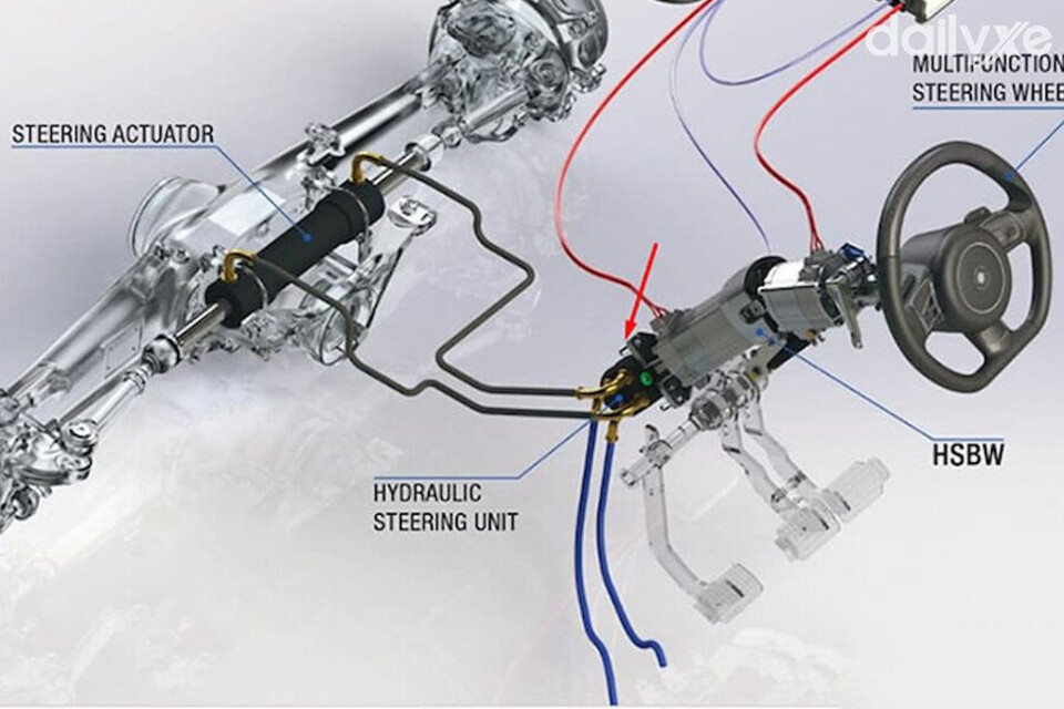 hệ thống lái điện tử SBW mang nhiều lợi ích khi lái xe