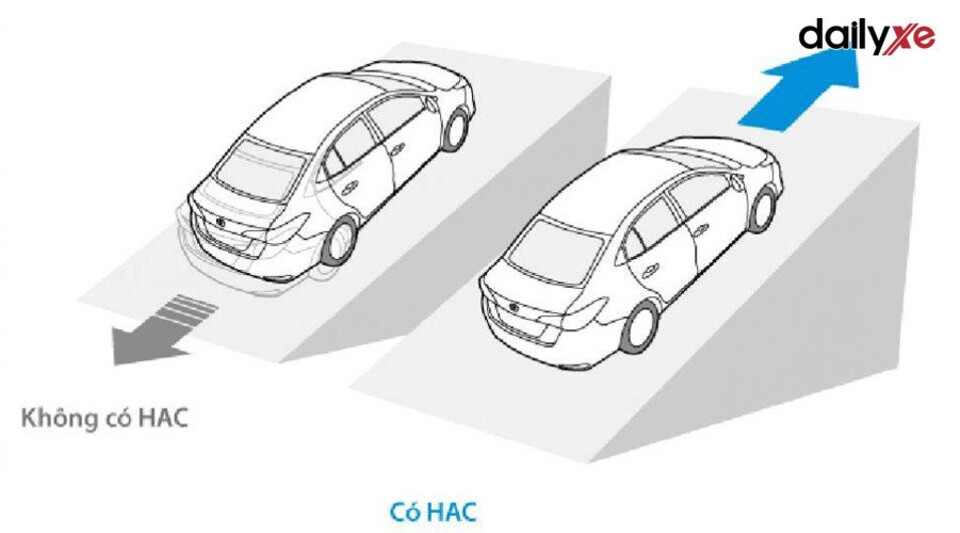 Khởi hành ngang dốc HLA