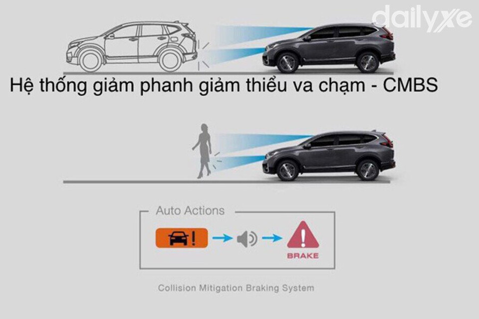 Hỗ trợ phanh tự động giảm thiểu va chạm (SMBS)