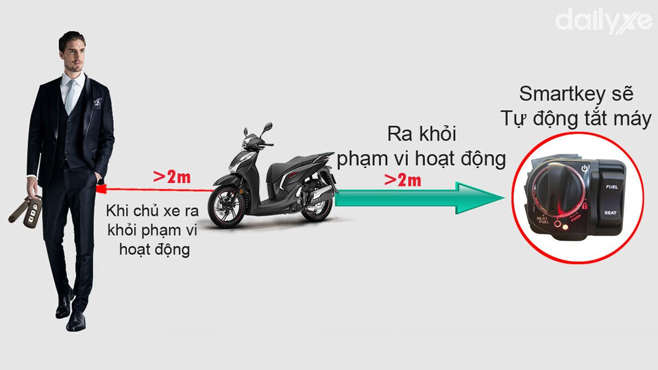 Cơ chế hoạt động của chìa khóa Smartkey