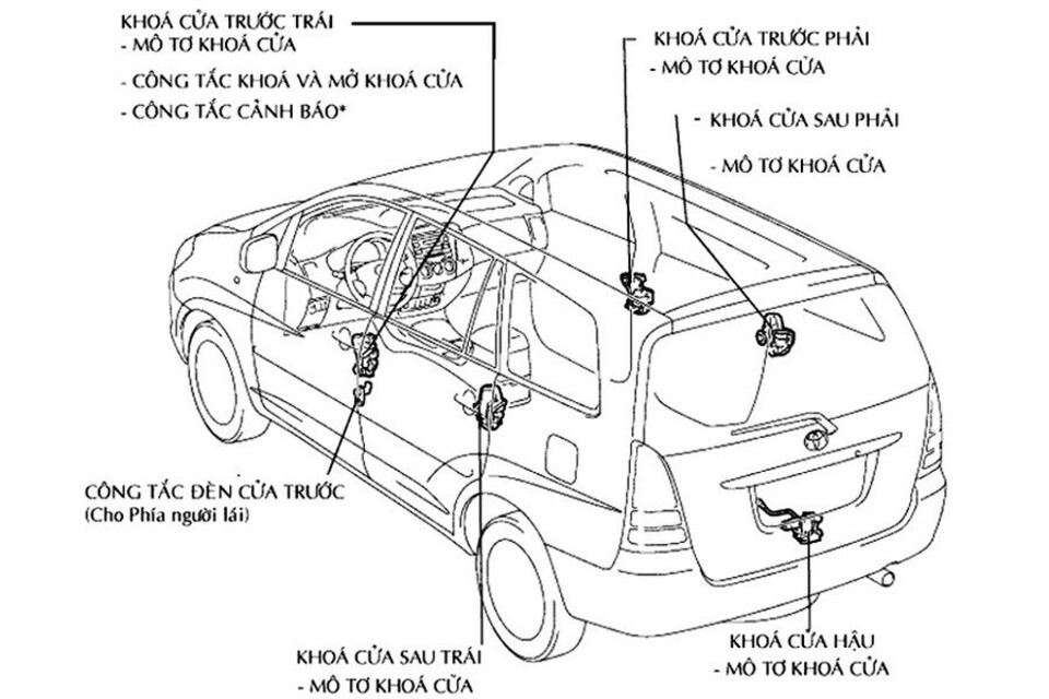 Cấu tạo của hệ thống khóa an toàn thông minh SEA