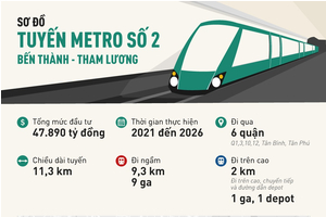 Metro số 2 Bến Thành - Tham Lương đi qua những đâu?