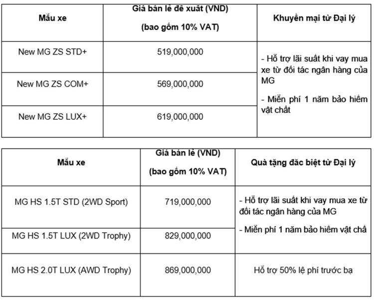 MG Việt Nam ưu đãi lớn cuối năm và khai trương đại lý mới mg viet nam uu dai lon cuoi nam va khai truong dai ly moi