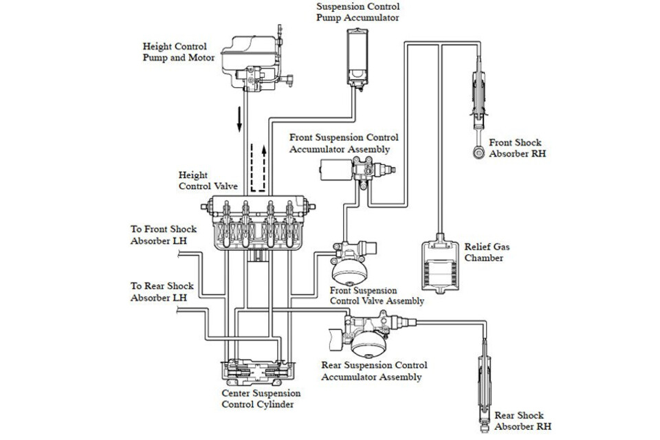 Sơ đồ hoạt động của hệ thống nâng gầm tự động