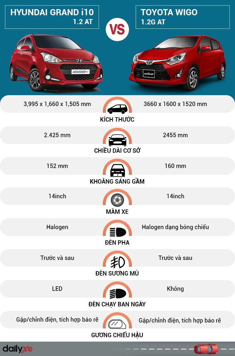 So sánh ngoại thất Hyundai Grand i10 và Toyota Wigo
