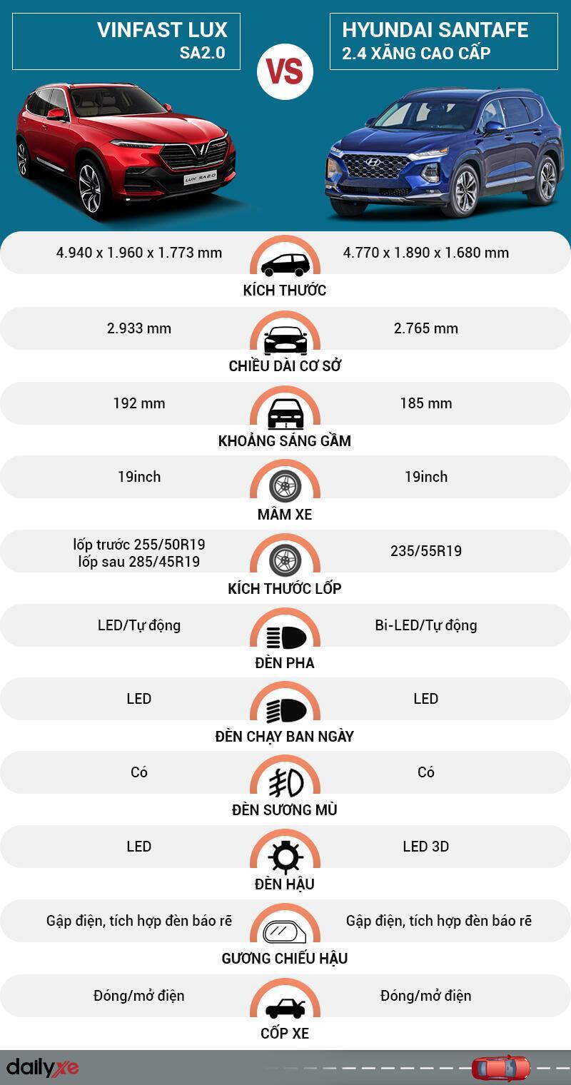 So sánh ngoại thất VinFast LUX SA2.0 và Hyundai SantaFe 2.4 Xăng Cao Cấp