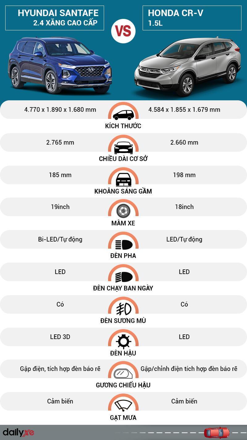 So sánh ngoại thất Hyundai SantaFe và Honda CR-V