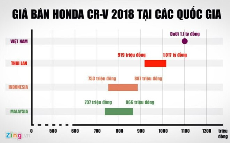 Người dùng Honda CR-V cũ: Người dùng Honda CR-V cũ: