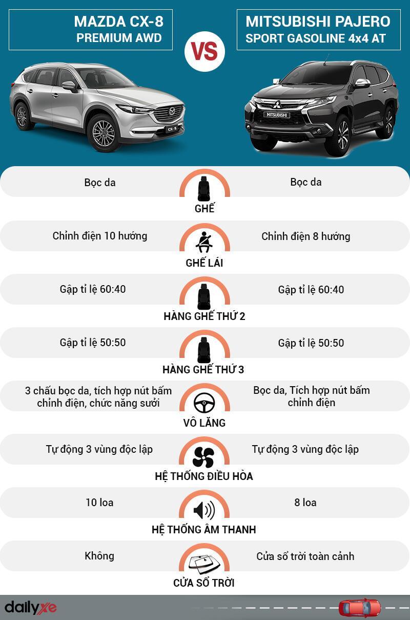 So sánh nội thất Mazda CX8 và Mitsubishi Mitsubishi Pajero Sport So sánh nội thất Mazda CX8 và Mitsubishi Mitsubishi Pajero Sport
