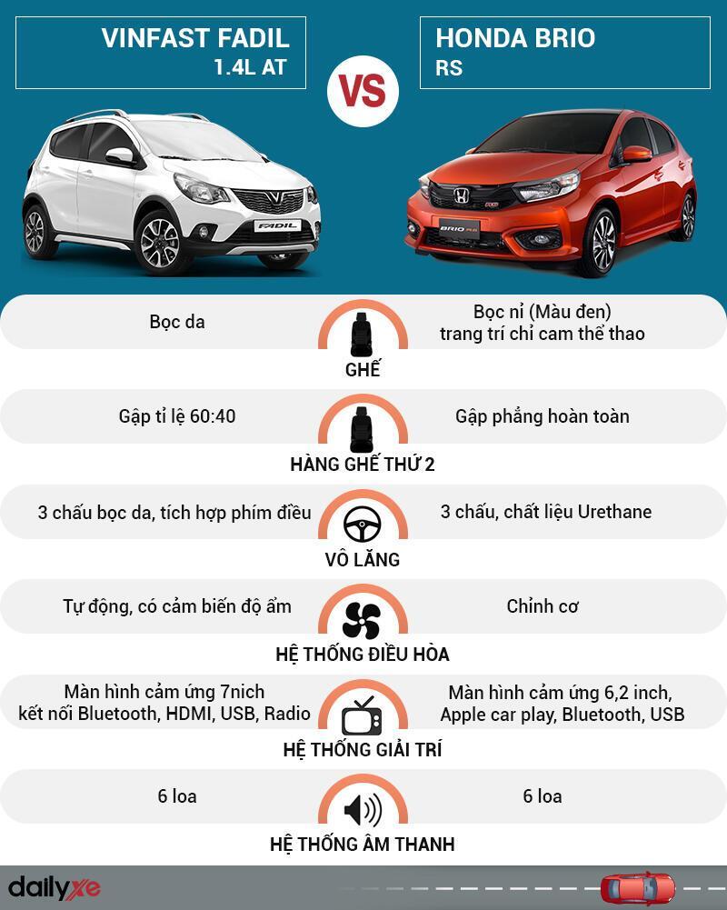 So sánh nội thất VinFast Fadil và Honda Brio
