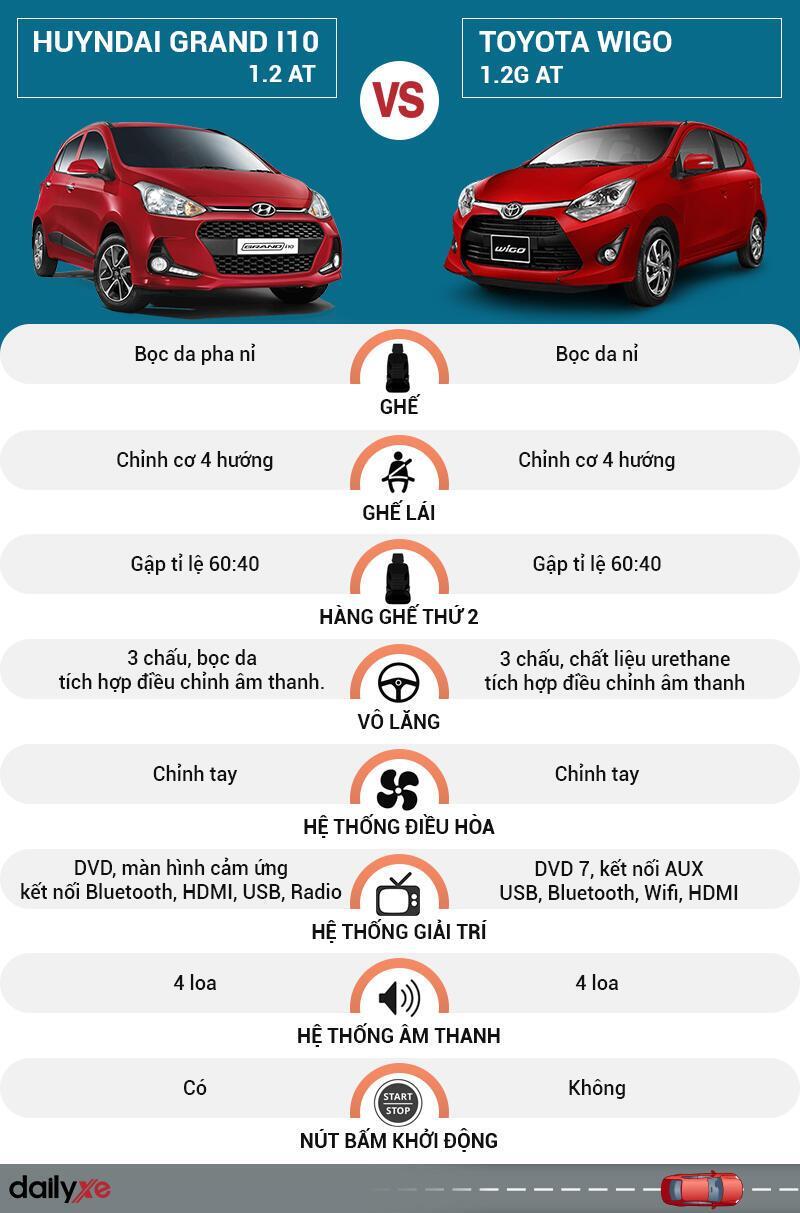 So sánh nội thất Hyundai Grand i10 và Toyota Wigo