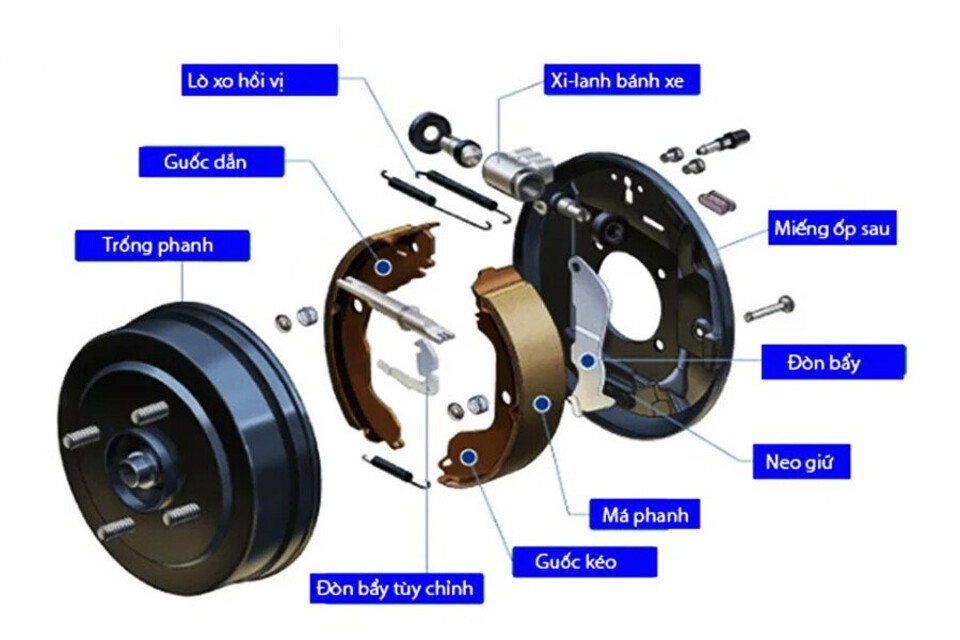 Chi tiết cấu tạo của phanh tang trống