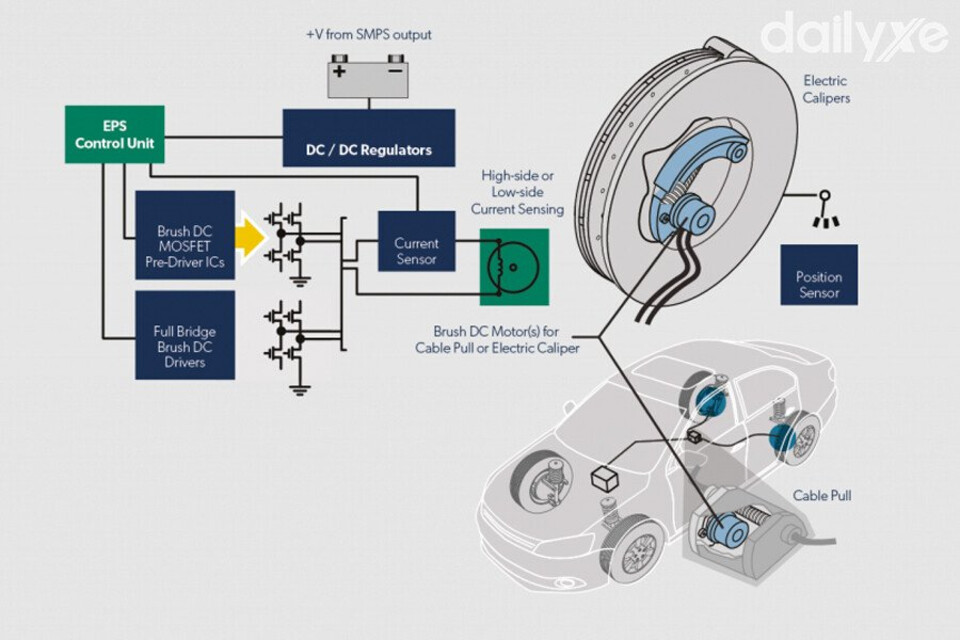 Cấu tạo của phanh tay điện tử ô tô