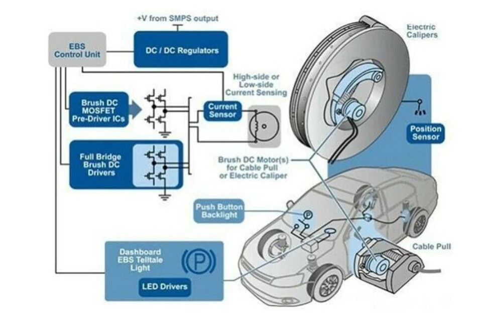 Sơ đồ hoạt động phanh tự động Auto Hold