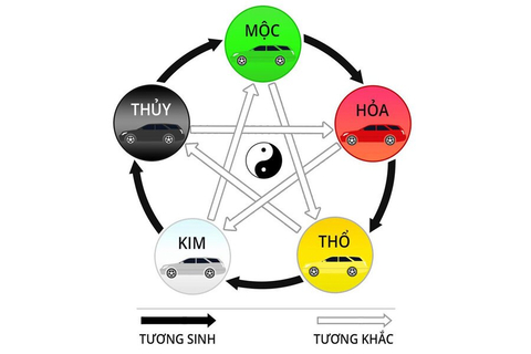 Ứng dụng phong thủy khi chọn xe