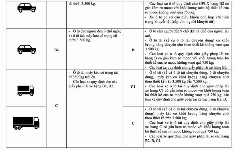 quy-dinh-hoc-thi-bang-lai-xe-02.jpg