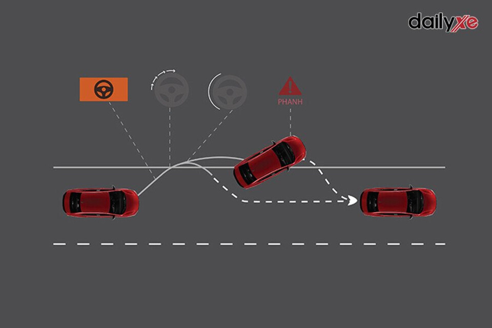 Hệ thống giảm thiểu chệch làn đường RDM