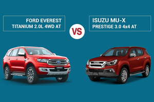 So sánh Ford Everest Titanium 2.0L 4WD và Isuzu MU-X Prestige
