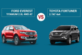 So sánh Ford Everest Titanium 2.0L 4WD và Toyota Fortuner 2.7AT