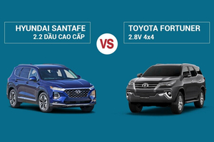 So sánh Hyundai SantaFe 2.2 Dầu Cao Cấp và Toyota Fortuner 2.8V