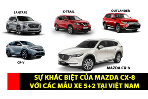 So sánh khác biệt của Mazda CX-8 với các mẫu xe 5+2 tại Việt Nam