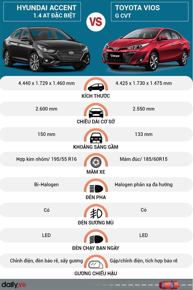 So sánh ngoại thất Toyota Vios và Hyundai Accent