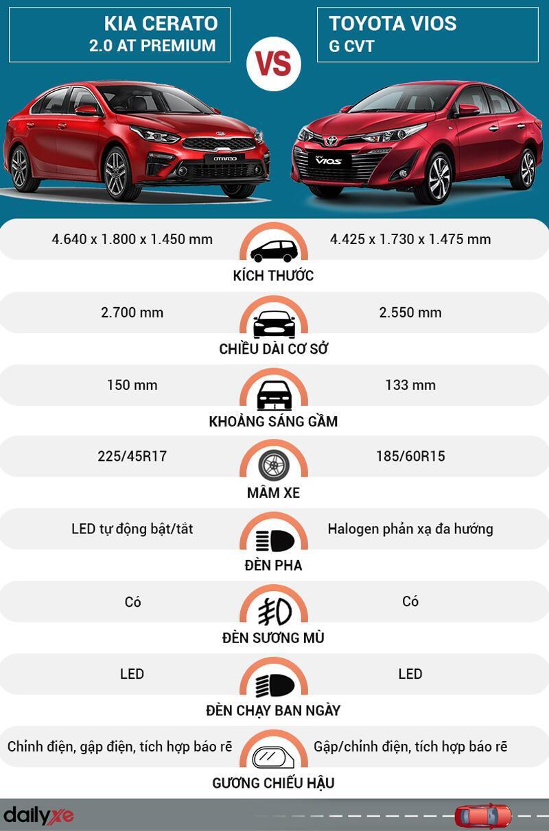 So sánh ngoại thất Toyota Vios và KIA Cerato