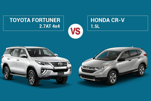 So sánh Toyota Fortuner 2.7AT 4×4 và Honda CR-V 1.5 L (2022)