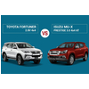 So sánh Toyota Fortuner 2.8V 4x4 và Isuzu MU-X Prestige 3.0 4x4 AT: Nên chọn xe nào?