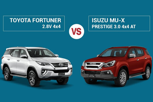 So sánh Toyota Fortuner 2.8V 4x4 và Isuzu MU-X Prestige 3.0 4x4