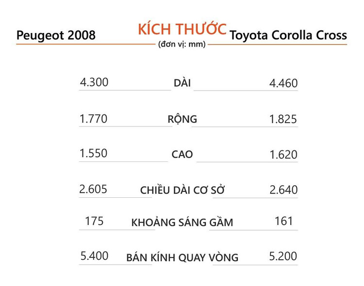 suv-do-thi-tam-gia-800-trieu-chon-peugeot-2008-hay-corolla-cross suv-do-thi-tam-gia-800-trieu-chon-peugeot-2008-hay-corolla-cross