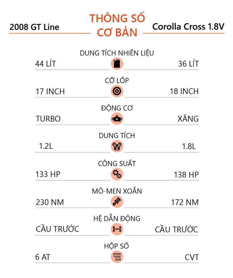 suv-do-thi-tam-gia-800-trieu-chon-peugeot-2008-hay-corolla-cross suv-do-thi-tam-gia-800-trieu-chon-peugeot-2008-hay-corolla-cross
