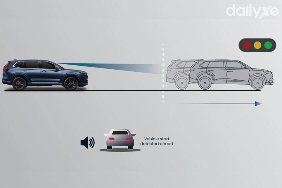 Hệ thống LCDN hoạt động dựa trên sự phối hợp của camera được lắp ở đầu xe sẽ thu nhận hình ảnh vật cản phía trước tránh va chạm